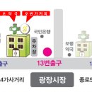 종오약국 이미지