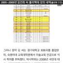 與 "김건희, 허위 경력으로 '게임분석'·'게임기획' 강의..무자격 의혹" 이미지