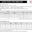 대운공인중개사사무소 이미지