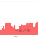 서울에스엔피 서울경제