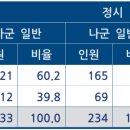 한양대학교에리카캠퍼스 이미지