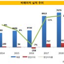 비에이치