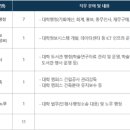 한국에너지공과대학교 | 2026년 한국에너지공과대학교 직원 채용 필기 후기