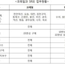 새 정부서 코레일-SR 통합하나..철도업계 긴장 '고조' 이미지