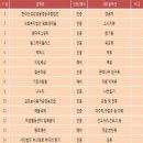 현대식육백화점 이미지