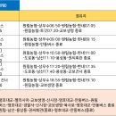 현내2리 이미지