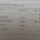 고급회계 / 지분법 / 세무사 고급회계 5판 p.2-30 ~ 32 / 지분법 중지 예외(관계기업에 대해 다른 투자자산 보유) 회계처리 이미지