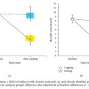 지오한의원 이미지