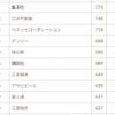 기린종합상사 이미지