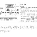 ★2013년도 정기총회 및 송년회 개최건★ 이미지