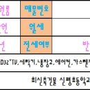 신기초등학교 앞 이미지