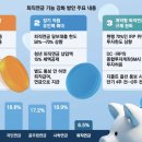 [한국경제]26.10.30. 퇴직금 사외적립 의무화, 기금형 퇴직연금 도입, 개인형 퇴직연금(IRP) 이미지