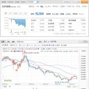 조선내화 (000480) ＃조선내화 (000480) 종목분석자료 이미지