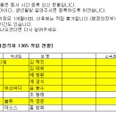 부산지부 2022년 7월 23일 봉사참석자 1365 적립 현황 이미지