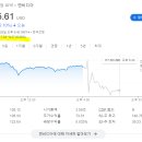 [미국주식] 엔비디아 호실적 불구, 시간외 거래 급락세 이미지