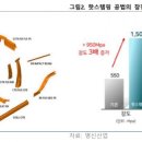 에스와이산업