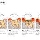 예스이치과의원 이미지