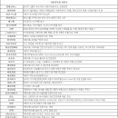 에스엘공조 이미지