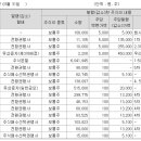 에스팜주식회사 이미지