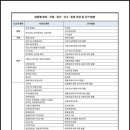 세무법인송정택스 이미지