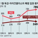 그냥 심심해서요. (25813) 독감- 폐렴 동시 유행 이미지