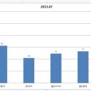 불당쌍용(매매가및전세가)가격추이 이미지