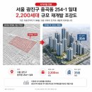 GS25중곡대원점 | [지역탐방-51]서울 광진구 중곡동 부동산 시장 종합 가이드 | 재개발·학군·교통정보