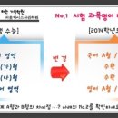 케이스학원