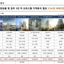 어반스뷰5차 이미지