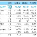 9월 9일, 주요경제지표 및 금융모니터링 이미지