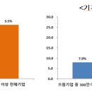주식회사 원익아이피에스 이미지