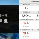 협신공인중개사사무소 이미지