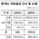 국제결혼문화원 이미지