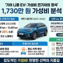 반동카서비스 | 기아 니로 EV, 1730만 원 가성비 중고 전기차