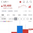 신흥테크 | 이노테크 공모주 상장 매도 후기