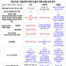 자칭, 타칭 "검찰개혁 적임자"들의 개혁 실행 능력 평가 20240428 이미지