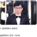 현재까지 2020년 MBC 연예대상 유력후보 .jpg 이미지