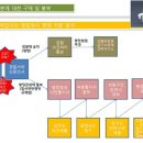 SB 행정사 사무소 이미지