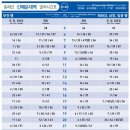 동해선신해운대역 이미지