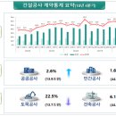 조원건설