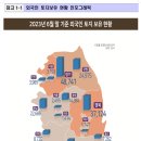 2023년 6월말 외국인 토지보유 현황과 2023년 6월말 외국인 주택소유 현황 이미지