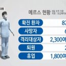 부산, 시흥에 이어 김제에도 메르스 환자 발생!! 이미지