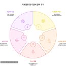 에바다화장품