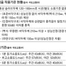 층간소음 법적 기준 미흡, 층간소음 갈등 원인·이유, 아파트 벽식구조 등 구조적 문제, 바닥충격음 적용기준 현황 이미지