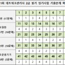 2025년 1회 네트워크관리사 2급 필기시험 확정답안, 기출문제 이미지