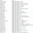 건축사사무소 가림토 네이버블로그