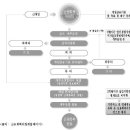 신용 불량자로 금융거래에 있어 어려운 점이 많습니다. 신용 회복이나 파산 신청을 할 수 있도록 지원 받을 수 있나요? 이미지