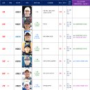2026. 6. 9일자 KASTA 여자랭킹 이미지