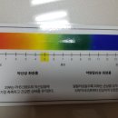 우리산성약국 이미지