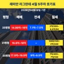 래미안114공인중개사사무소 | [래미안 라그란데] 4월 5주차 시세: 84타입 전세 9.5억 돌파? 매물 기근 속 신고가 릴레이! 📈